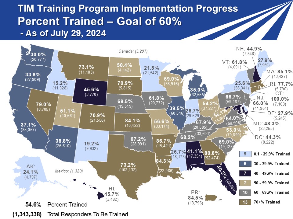 Training Distribution Map